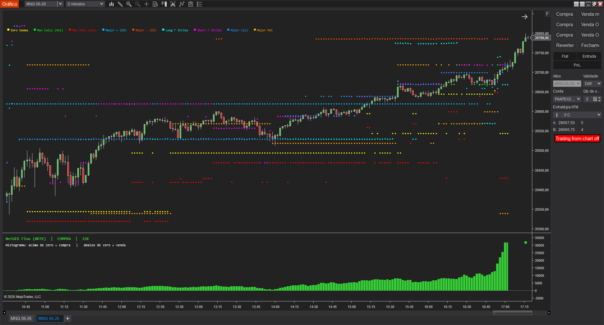 Ninja Trader Indicators